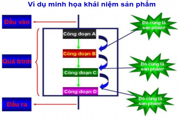 TỔNG QUAN VỀ QUẢN TRỊ CHẤT LƯỢNG - PHẦN 1