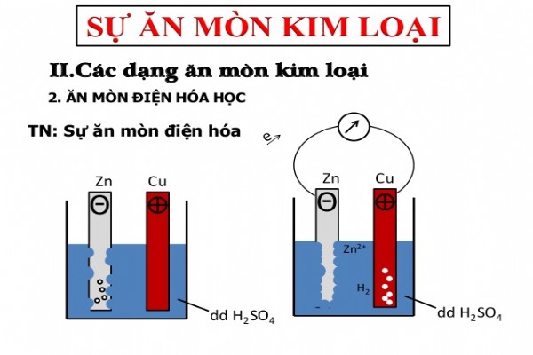 [Hóa học 12] - Ăn mòn điện hóa là gì?