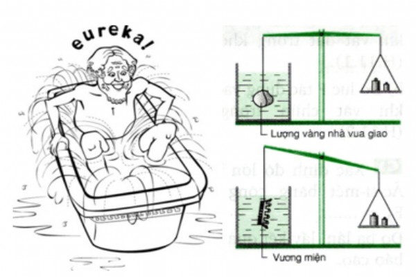 [Vật Lí 8] - Bài 10. Lực đẩy Acsimets