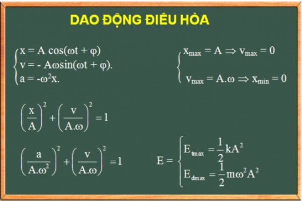 [Vật Lí 12] - Lý thuyết chương 1. Dao động điều hòa