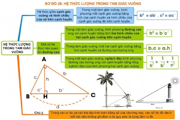 [Toán 9] - Bồi dưỡng HSG về hệ thức lượng trong tam giác vuông