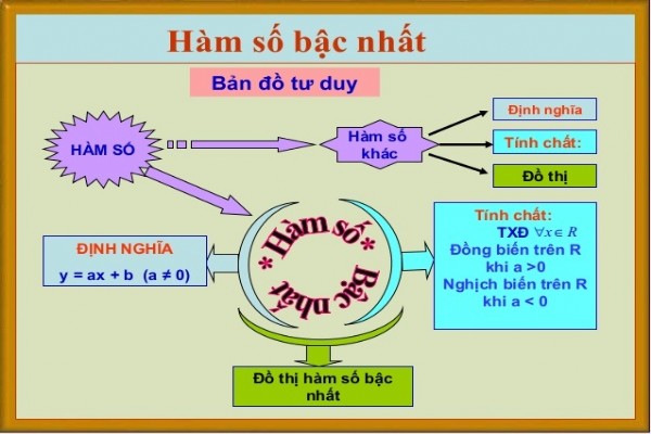 [Toán 10] - Chương 2. Bài tập về hàm số bậc nhất