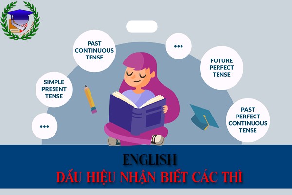 [English 9] - Các từ làm dấu hiệu nhận biết các thì