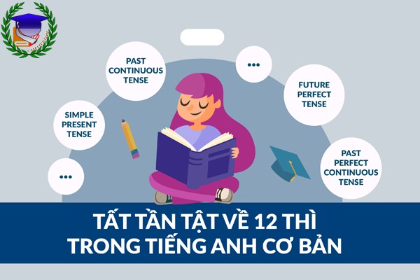 [English 9] - Tóm tắt cách sử dụng 12 thì