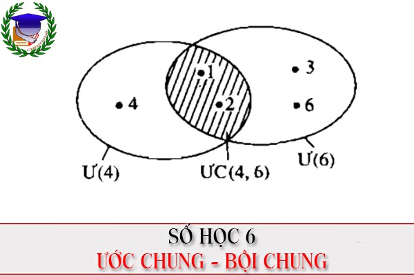 [Toán 6] - BT Ước chung, bội chung