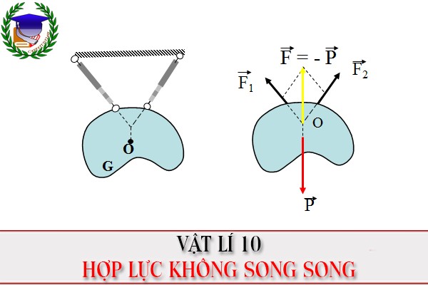 [Vật Lí 10] - Cân bằng vật rắn dưới tác động của ba lực không song song