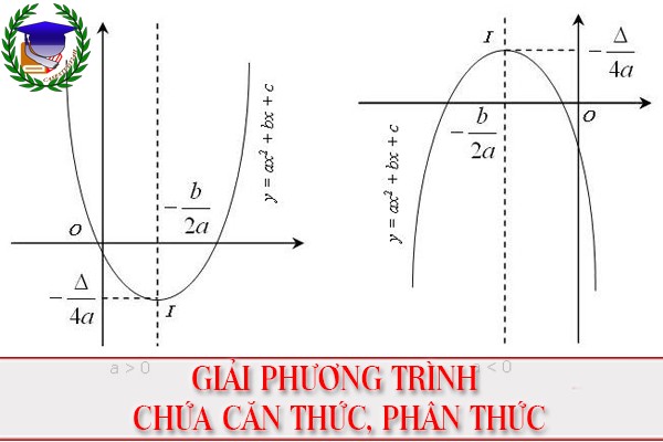 [Toán 10] - Chương 3. Giải phương trình chứa căn thức, phân thức