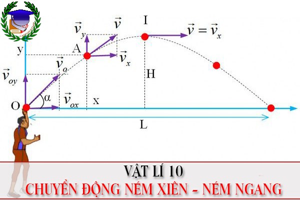 [Vật Lí 10] - BT chuyển động ném ngang, ném xiên