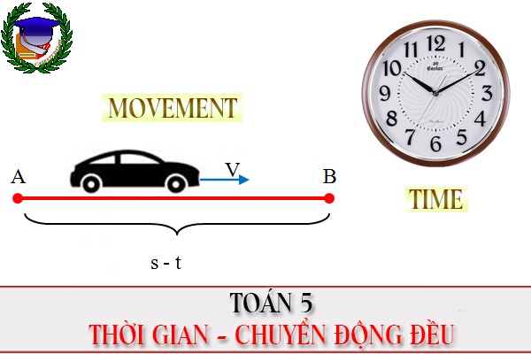 [Toán 5] - BT thời gian và chuyển động