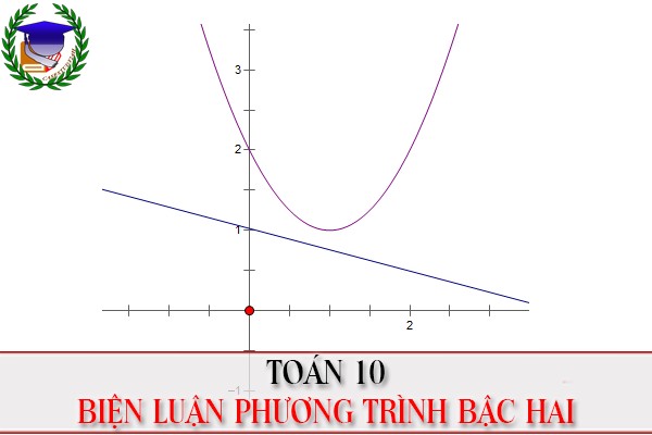 [Toán 10] - Chương 3. Biện luận phương trình bậc hai