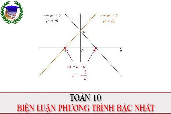 [Toán 10] - Chương 3. Biện luận phương trình bậc nhất