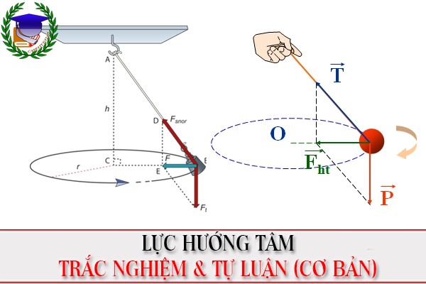 [Vật Lí 10] - Lực hướng tâm tự luận, trắc nghiệm