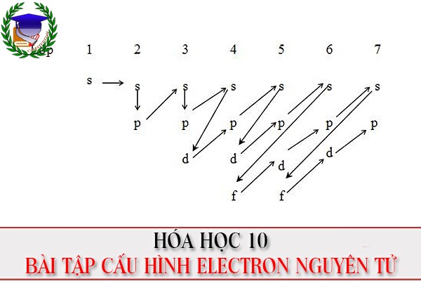 [Hóa học 10] - BT cấu hình electron