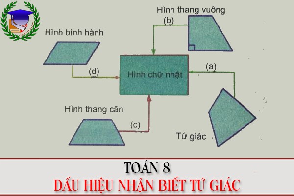 [Toán 8] - Sổ tay kiến thức hình học kỳ I