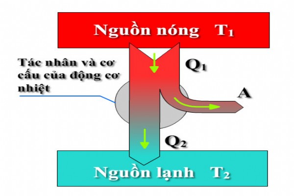 [Vật Lí 8] - BT tự luận Nhiệt học