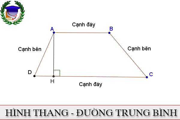 [Toán 8] - BT hình thang và đường trung bình