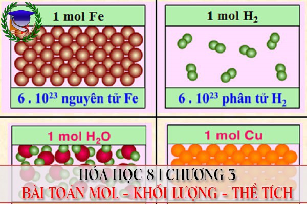 [Hóa học 8] - Xác định mol, khối lượng, thể tích của chất