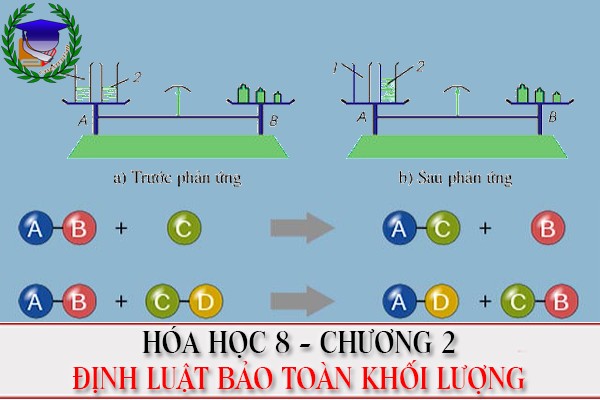 [Hóa học 8] - BT định luật bảo toàn khối lượng