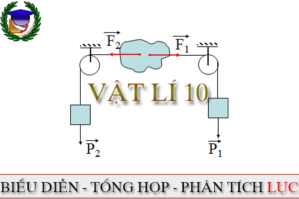 [Vật Lí 10] - Biểu diễn và tổng hợp lực