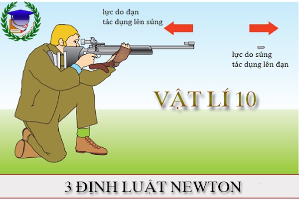 [Vật Lí 10] - BT ba định luật Newton