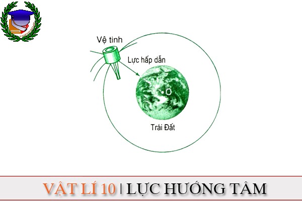 [Vật Lí 10] - BT Lực hướng tâm