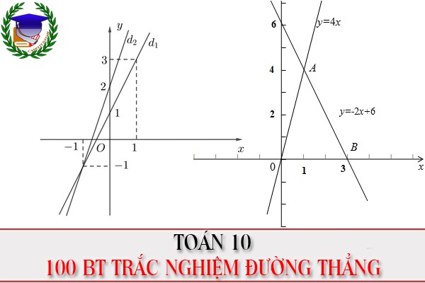 [Toán 10] - 100 câu trắc nghiệm phương trình đường thẳng