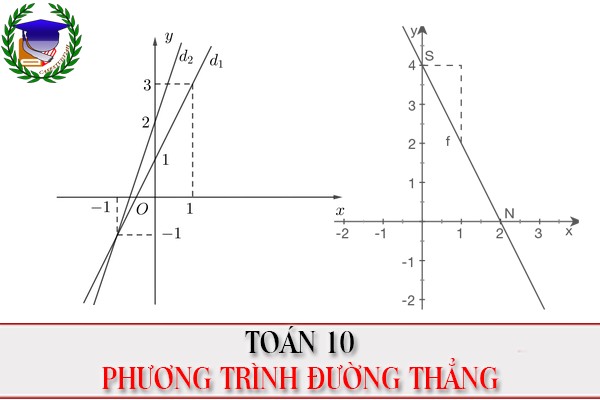 [Toán 10] - Chương 3. Phương trình đường thẳng trong mặt phẳng