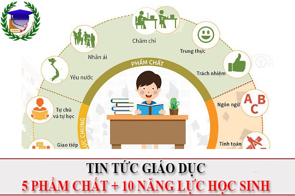 [HOT] 5 phẩm chất và 10 năng lực cần phát triển cho học sinh thế hệ mới