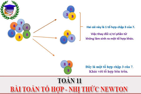 [Toán 11] - Tổ hợp và nhị thức Newton