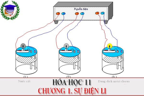 [Hóa học 11] - Chương 1. Sự điện li