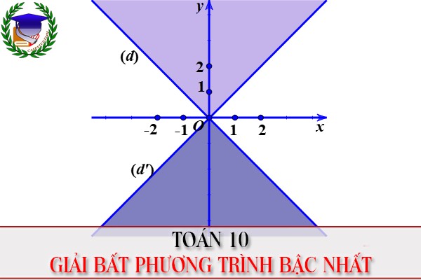 [Toán 10] - Chương 4. Giải bất phương trình bậc nhất một ẩn