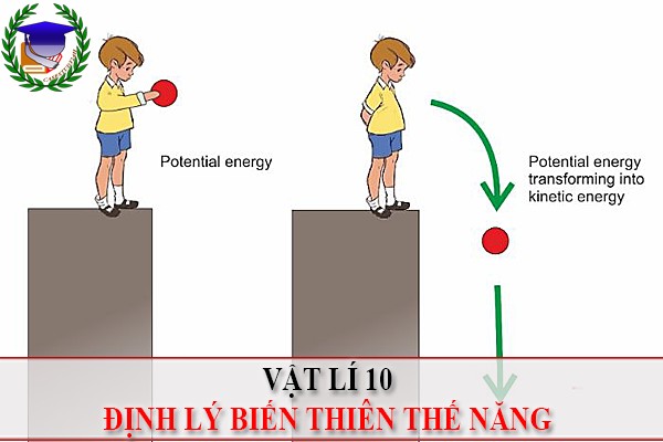 [Vật Lí 10] - BT Định lý thế năng