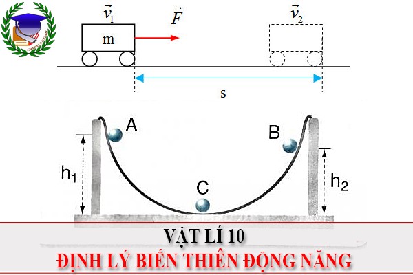 [Vật Lí 10] - BT Định lý động năng