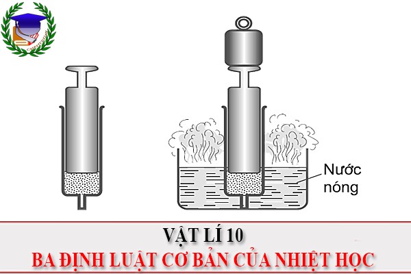 [Vật Lí 10] - Ba định luật nhiệt học cơ bản