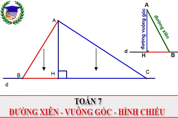 [Toán 7] - Quan hệ đường xiên, vuông góc và hình chiếu