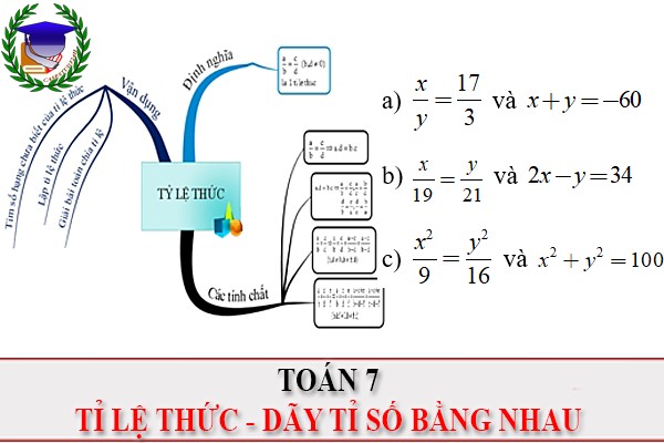 [Toán 7] - Tỉ lệ thức và tính chất dãy tỉ số bằng nhau