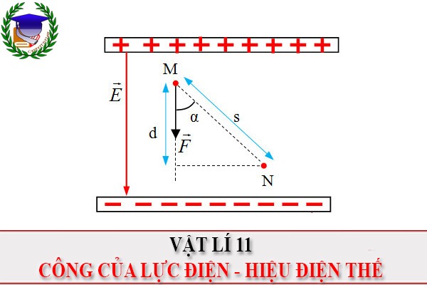 [Vật Lí 11] - Công của lực điện và hiệu điện thế