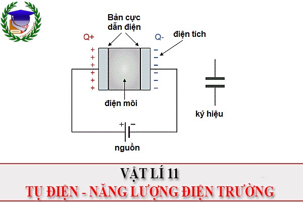 [Vật Lí 11] - Tụ điện và năng lượng điện trường