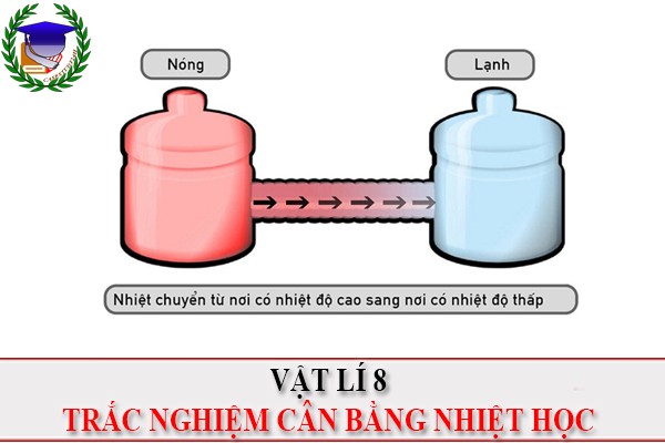 [Vật Lí 8] - Trắc nghiệm Cân bằng nhiệt học