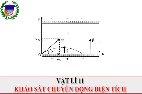 [Vật Lí 11] - Chuyển động của điện tích trong điện trường đều