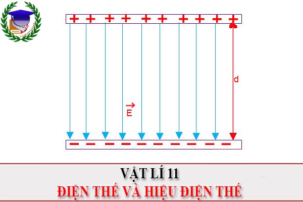 [Vật Lí 11] - Điện thế và hiệu điện thế