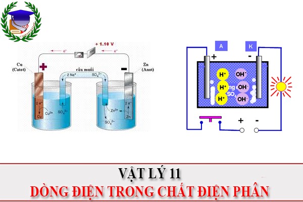 [Vật Lí 11] - Dòng điện trong chất điện phân