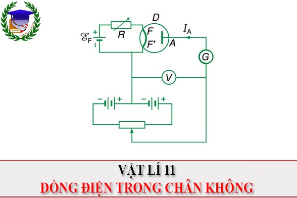 [Vật Lí 11] - Dòng điện trong chân không