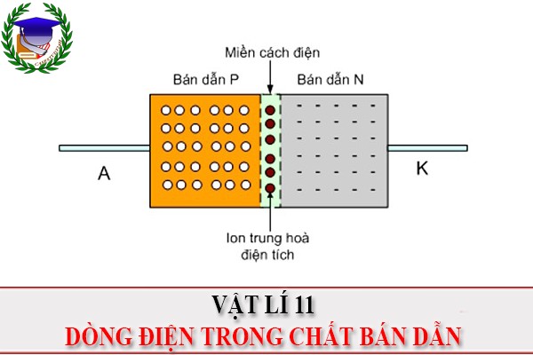 [Vật Lí 11] - Dòng điện trong chất bán dẫn