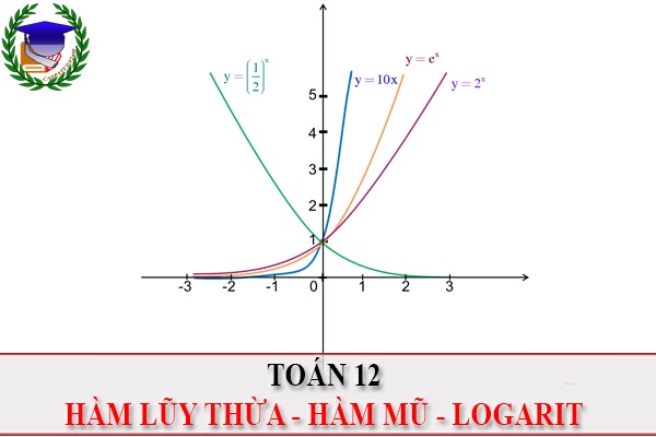 [Toán 12] - Hàm số lũy thừa, hàm mũ và logarit