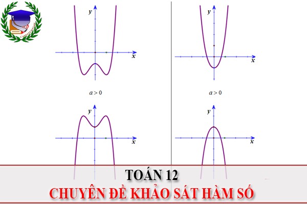 [Toán 12] - Khảo sát và vẽ đồ thị hàm số