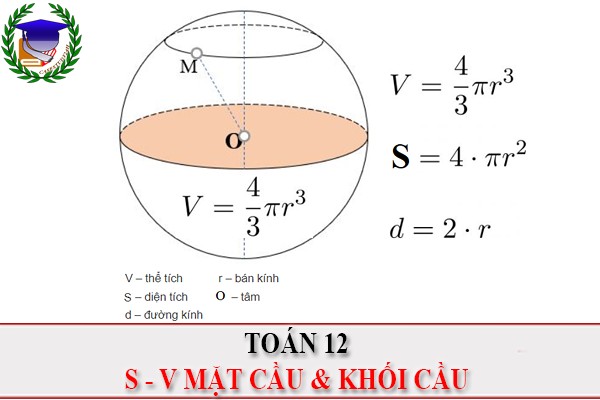 [Toán 12] - Diện tích mặt cầu, thể tích khối cầu