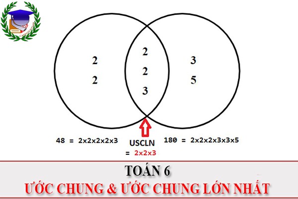 [Toán 6] - BT ước chung và UCLN