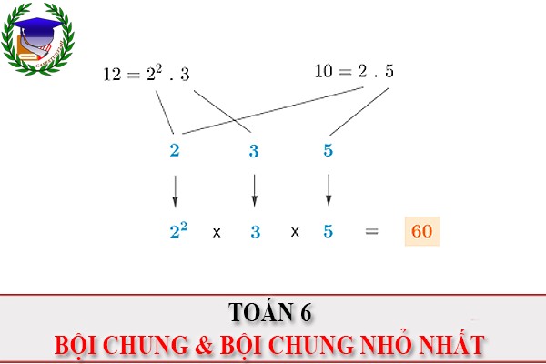 [Toán 6] - BT bội chung và BCNN