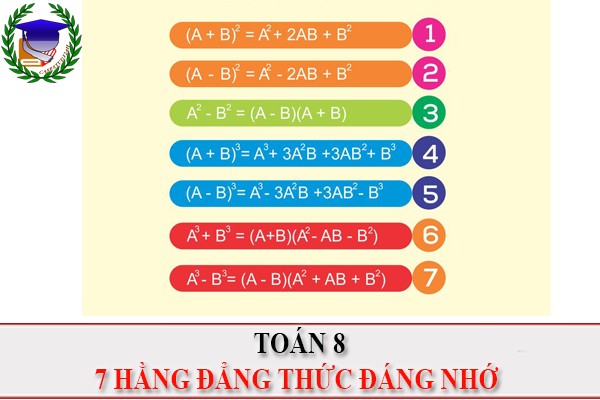 [Toán 8] - PBT hằng đẳng thức đáng nhớ